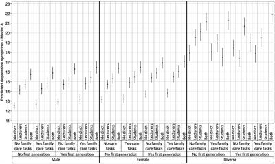 Mental Health and the Intersection of Perceived Discrimination and Social Inequalities Among Students in Germany – a Quantitative Intersectional Study